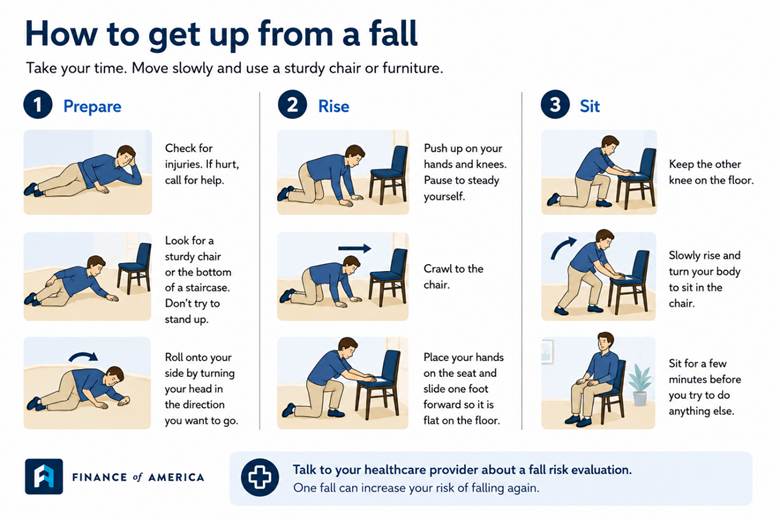 Steps to get up from a fall -- fall prevention month